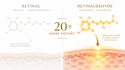 Your retinol is too weak to do anything meaningful